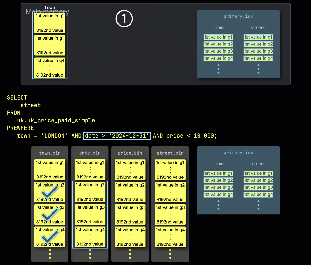 Step 2: Filtering by date